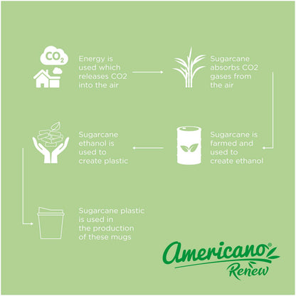 Bicchiere da 200 ml con coperchio Americano® Switch Renew