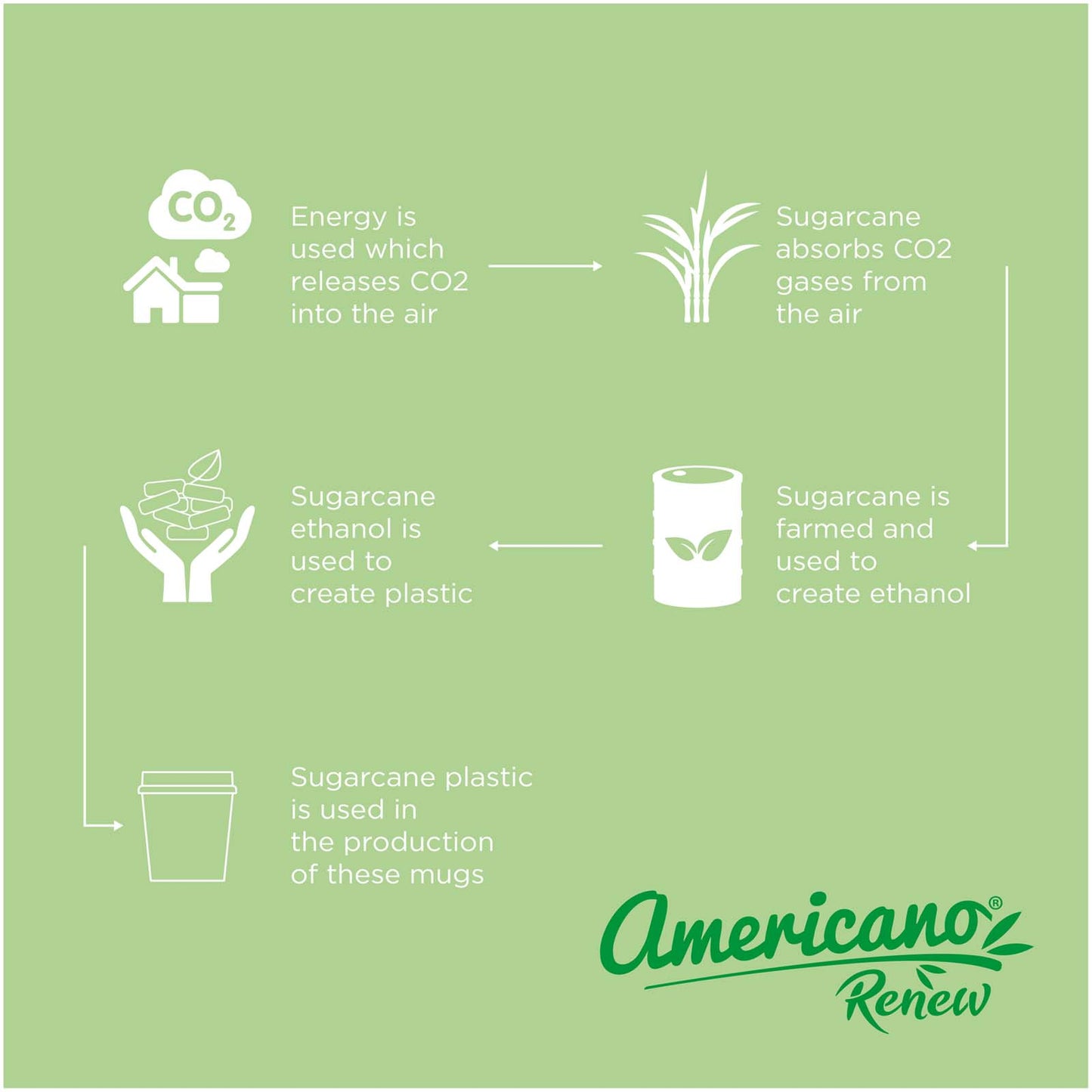 Bicchiere da 200 ml con coperchio a 360° Americano® Switch Renew