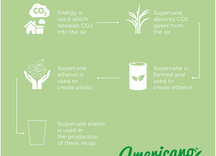 Bicchiere da 300 ml Americano® Switch Renew