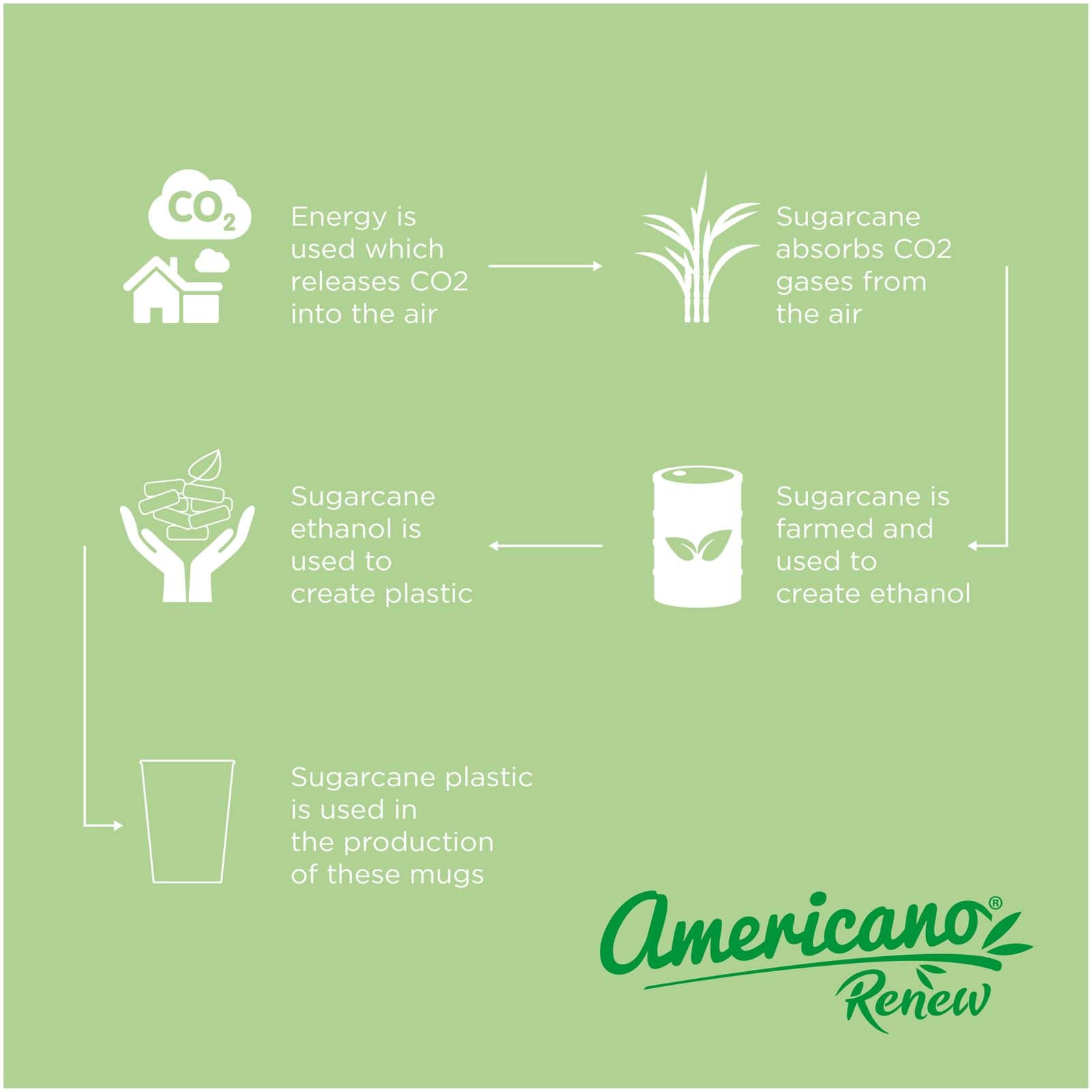 Bicchiere da 300 ml Americano® Switch Renew