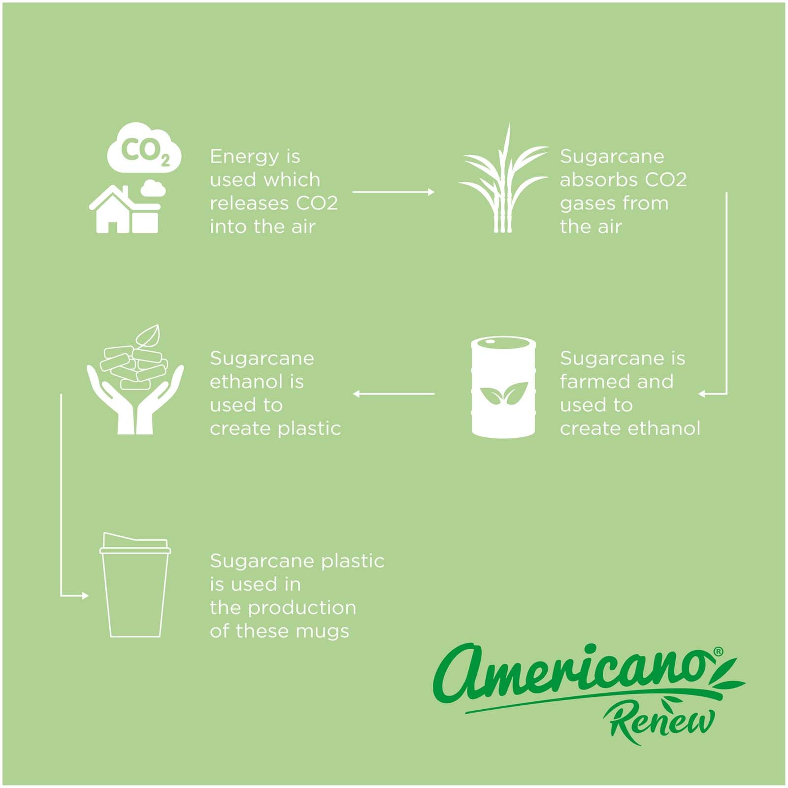 Bicchiere da 300 ml con coperchio Americano® Switch Renew