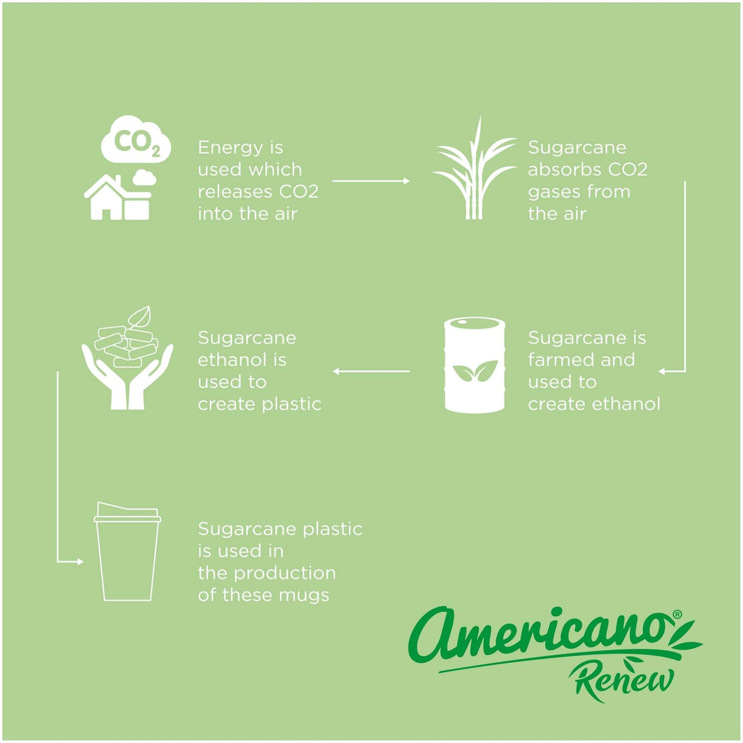 Bicchiere da 300 ml con coperchio Americano® Switch Renew