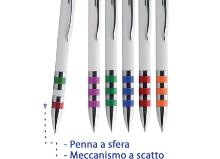 penne personalizzate pubblicitarie con logo aziendale gadget pubblicitari personalizzabili promozionali da personalizzare stampa da regalo economiche aziendali a sfera scatto